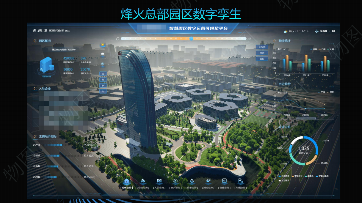 烽火总部园区数字孪生