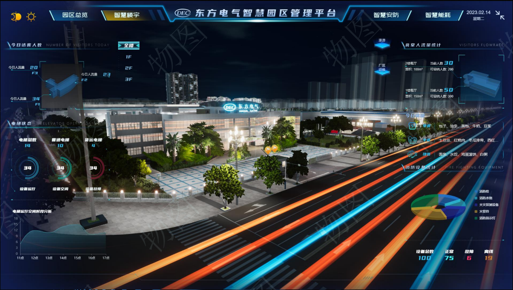 东方电气智慧园区可视化